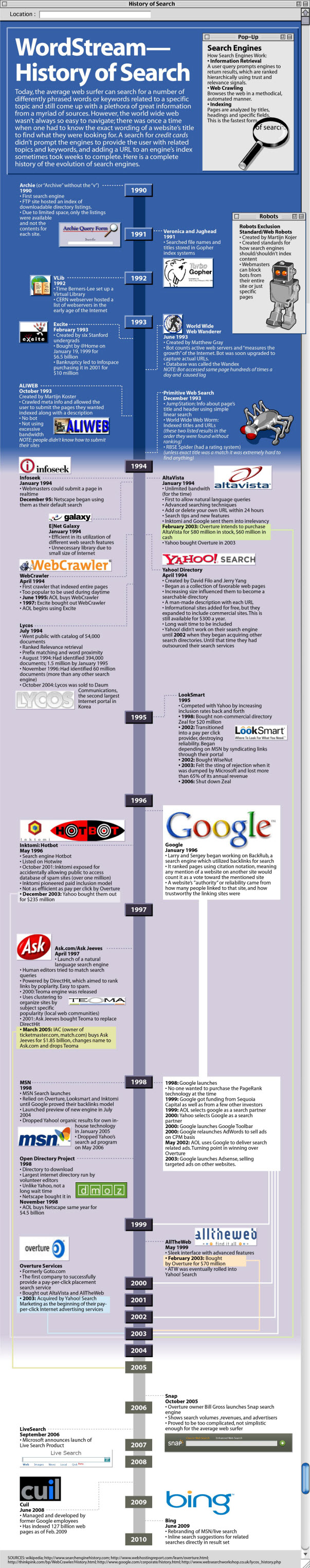 Internet Search Engines: History & List of Search Engines..